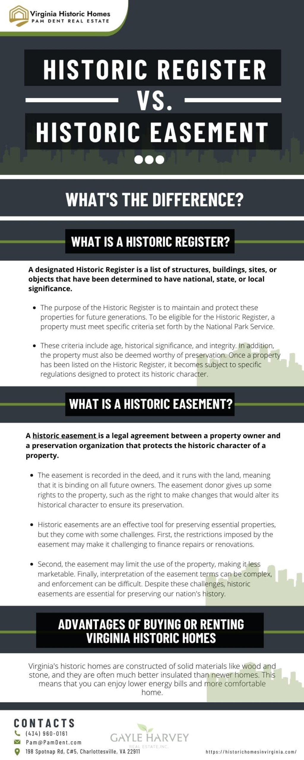 Historic Register vs. Historic Easement