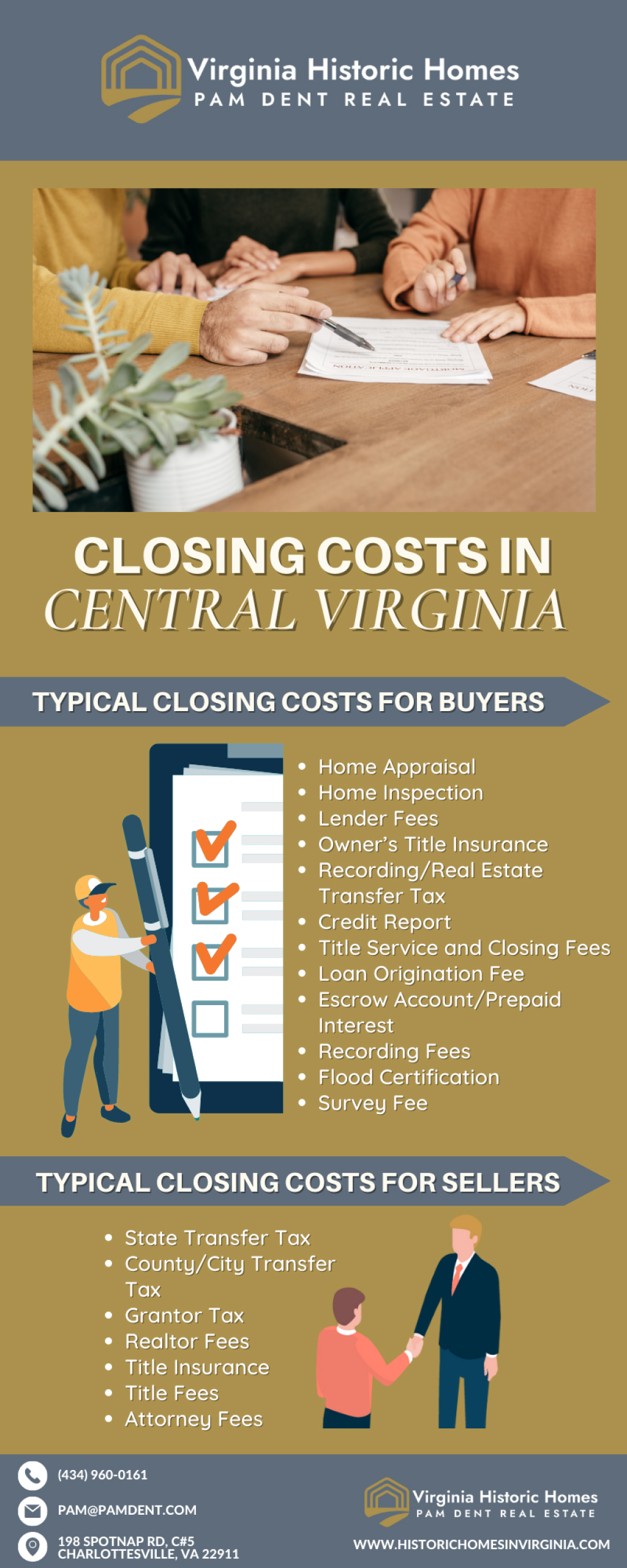 Closing Costs for Historic Houses in Central VA